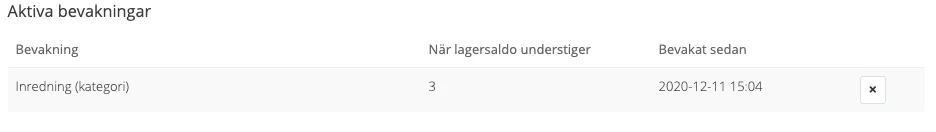 Lagerbevakning-aktiva-bevakningar